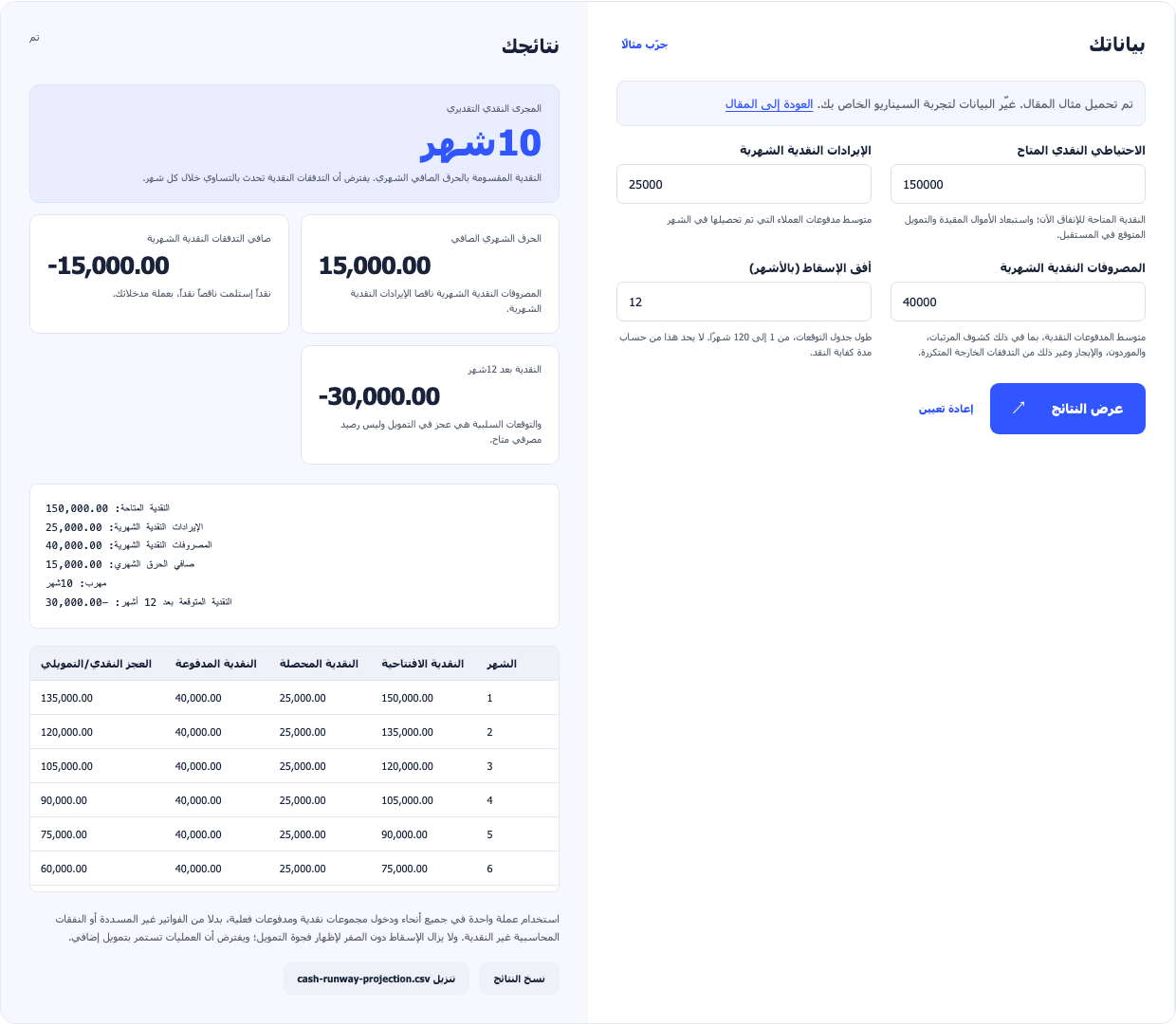 حاسبة مجرى مع النقدية 150,000 مجموعات 25,000 النفقات 40,000 وعشرة أشهر من الهروب.