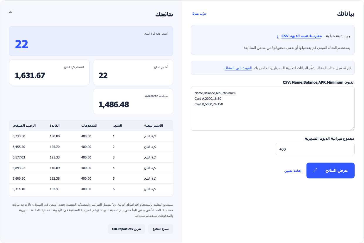 حاسبة استراتيجية الديون التي تقارن بطاقتين خياليتين بميزانية شهرية ثابتة قدرها 400 شهر، تبين 22 شهرا لكل من مجموع الفوائد ومختلفها.