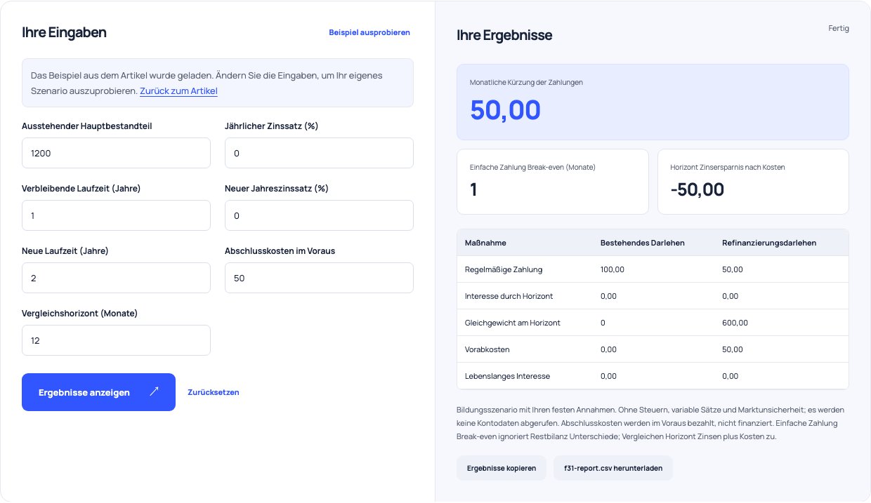 Refinanzierungsvergleich zeigt 100 gegenüber 50 monatlichen Zahlungen, aber null gegenüber 600 Salden nach 12 Monaten und 50 Vorabkosten.