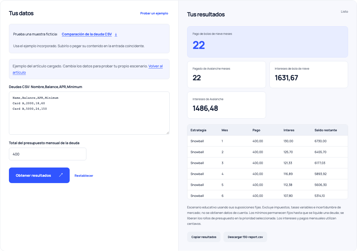 Calculadora de estrategias de la deuda comparando dos tarjetas de ficción con un presupuesto fijo de 400 meses, mostrando 22 meses tanto para los totales de interés diferentes.