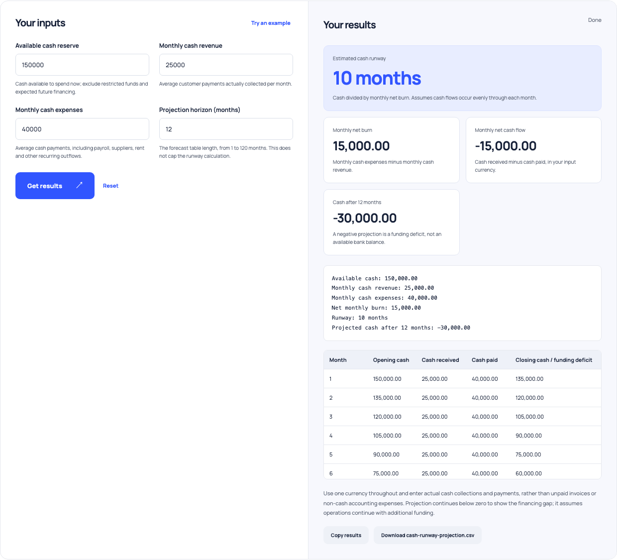 Runway calculator with cash 150,000, collections 25,000, expenses 40,000 and ten months of runway.