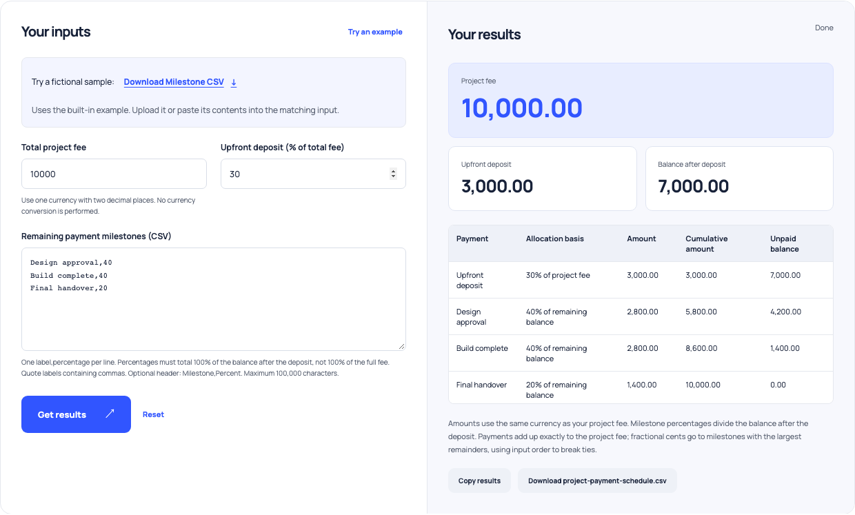 Milestone calculator allocating a 10,000 fee into a 3,000 deposit and payments of 2,800, 2,800 and 1,400.