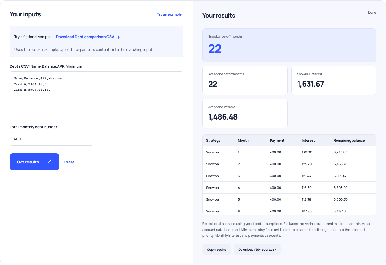 Debt strategy calculator comparing two fictional cards with a fixed 400 monthly budget, showing 22 months for both and different interest totals.