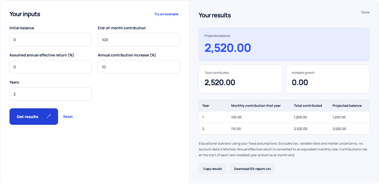 Increasing-contributions calculator with zero return, 100 monthly deposits and a 10% increase in the second year, ending at 2520.
