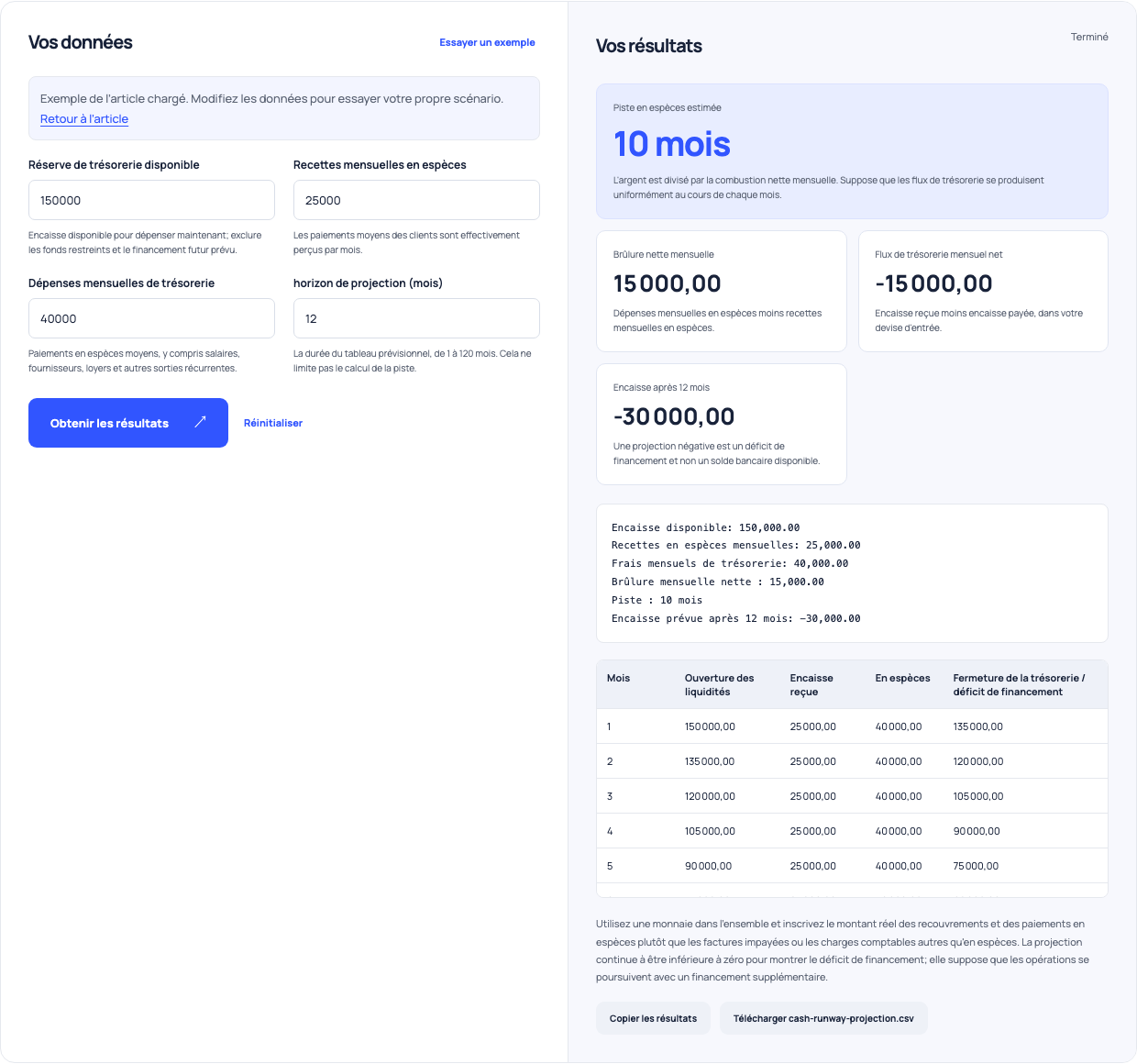 Calculatrice de piste avec espèces 150,000, collections 25,000, dépenses 40,000 et dix mois de piste.