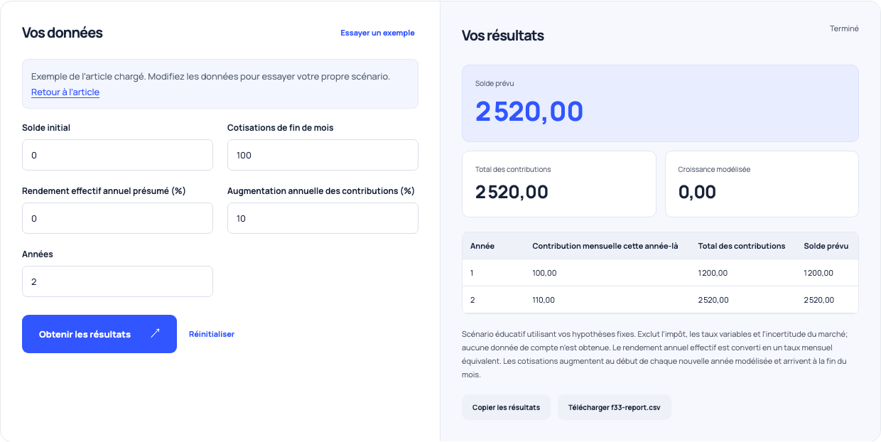 Calculateur des cotisations en hausse avec zéro rendement, 100 dépôts mensuels et une augmentation de 10% au cours de la deuxième année, se terminant à 2520.