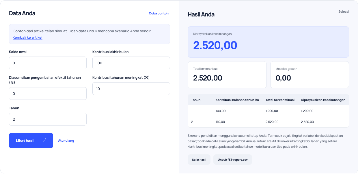 Meningkatkan kalkulator kontribusi dengan nol, 100 deposito bulanan dan peningkatan 10% pada tahun kedua, berakhir pada 2520.