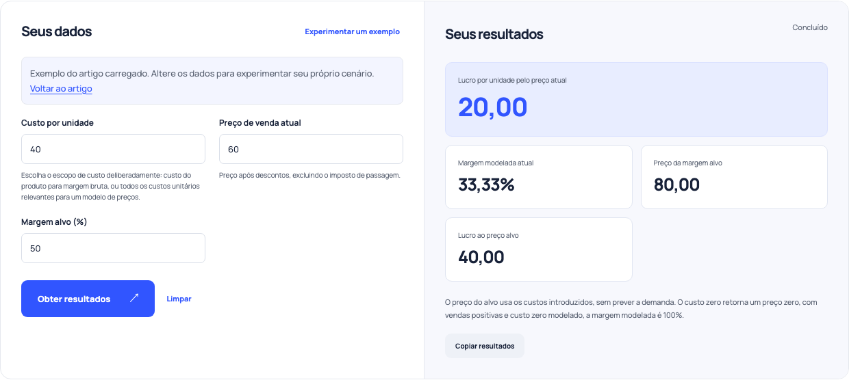 Calculadora de margem com custo 40, preço 60 e margem alvo 50%, retornando um preço necessário de 80.